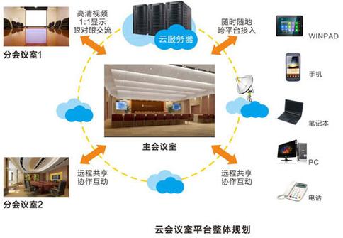 终端应用平台