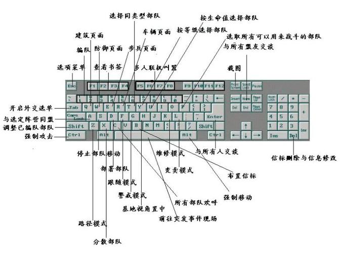 红色警戒按键说明