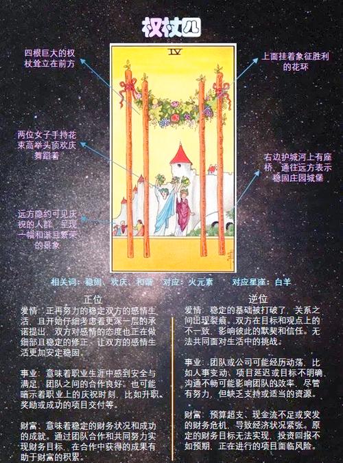 生日塔罗牌的正确算法