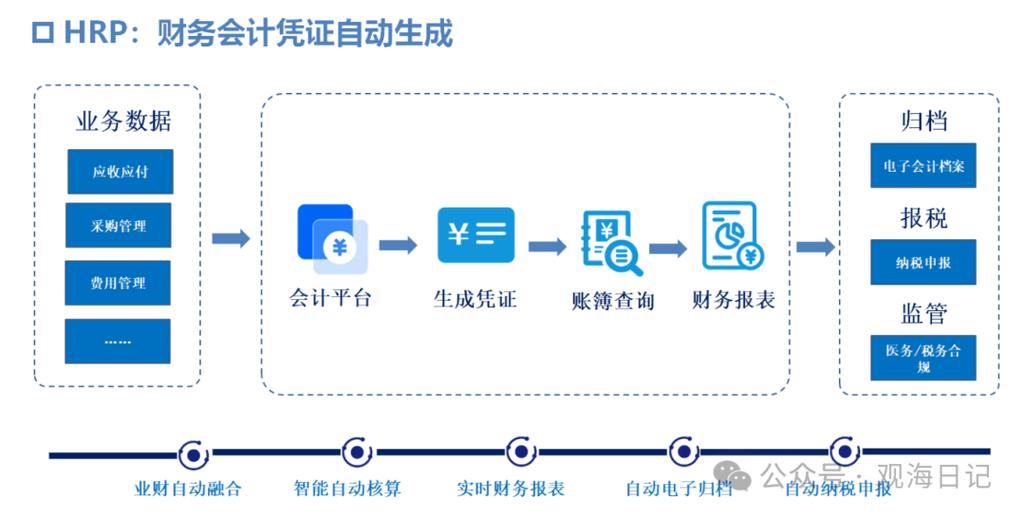好业财进销存财务一体化软件截图3