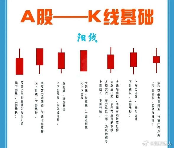 怎样恢复k线图红绿柱