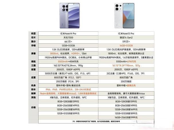 红米手机功能介绍大全