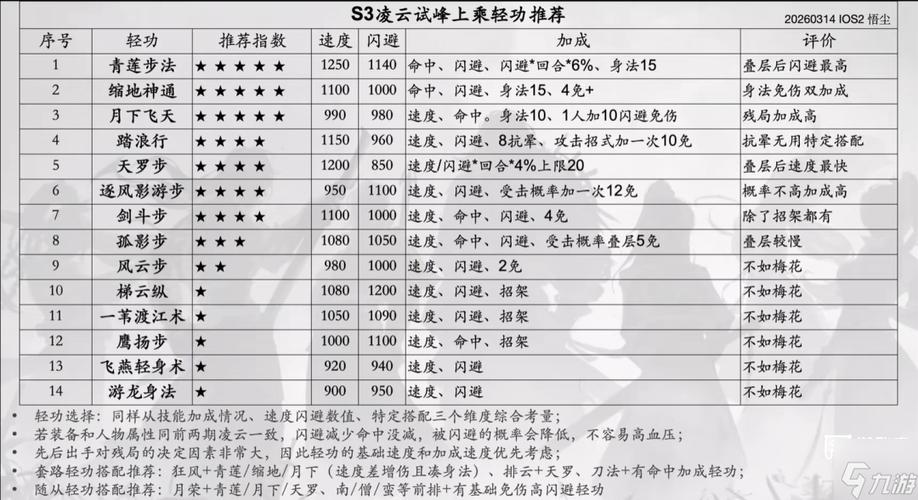 烟雨江湖加点攻略