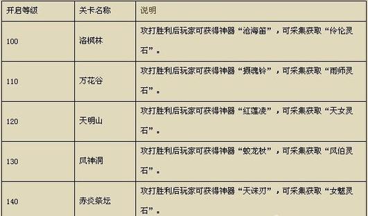 风云三国武器代码
