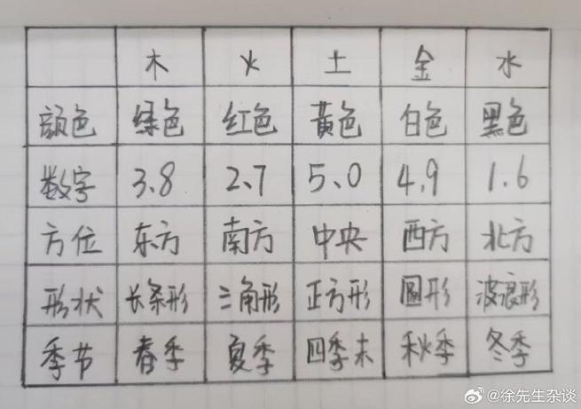 金木水火土对应数字 密室逃脱