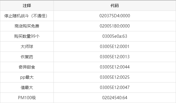 漆黑的魅影升级金手指