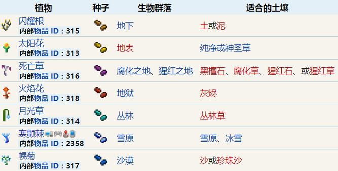 泰拉瑞亚种植攻略