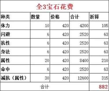 天龙八部暴击率公式