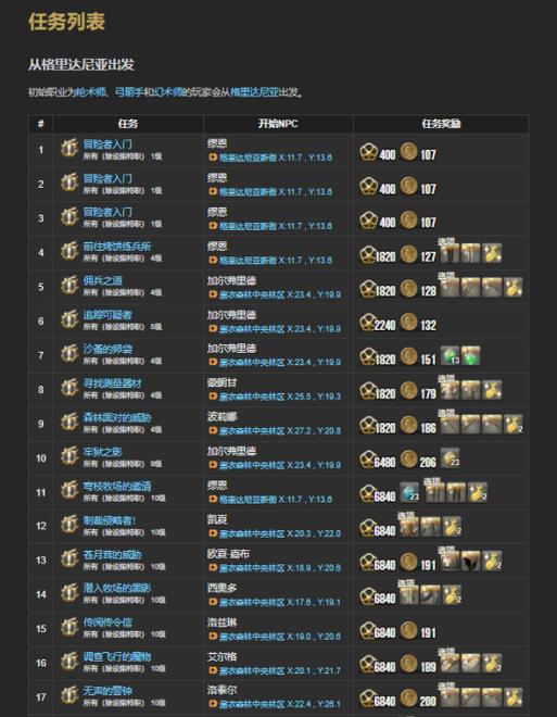 任务大全介绍