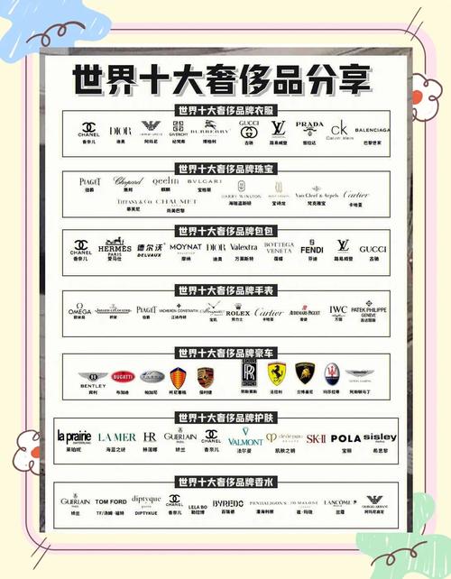 奢侈品前十名品牌大全