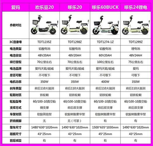 爱玛72v电动车价格表