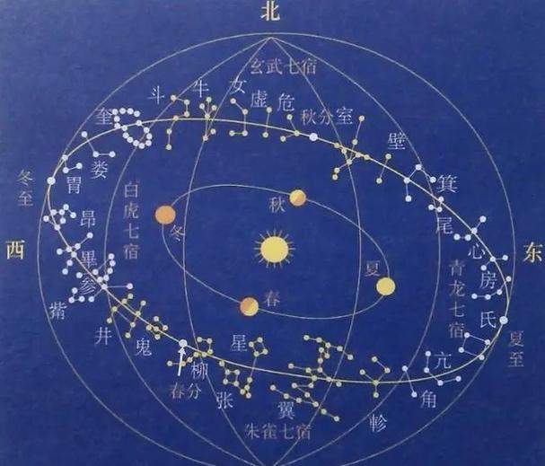 144星区