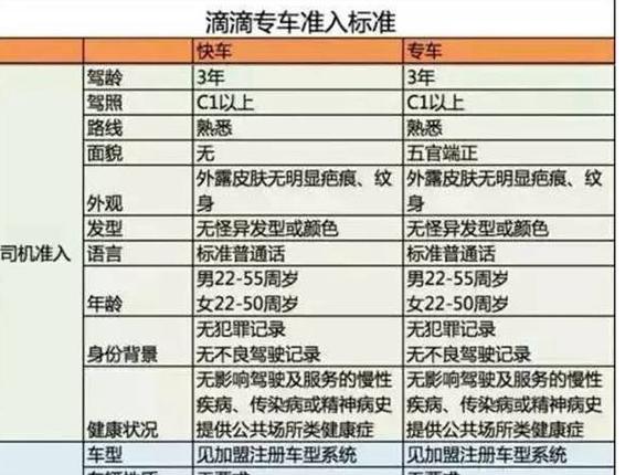 滴滴准入车型一览表