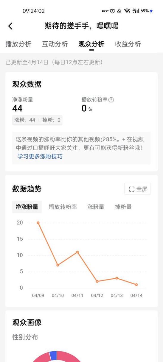 头条视频一万播放量有多少收益