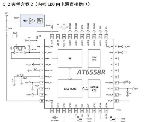 GPS定位芯片