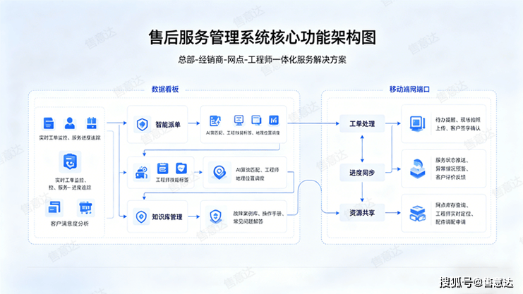 售后工单管理系统