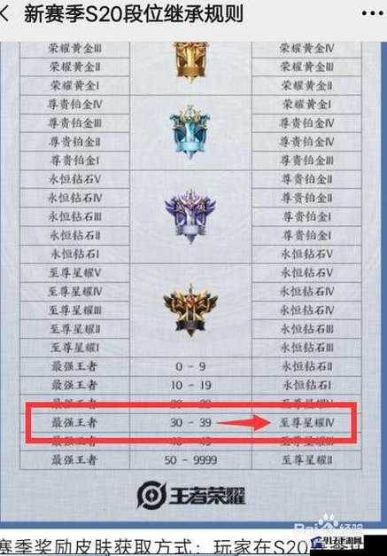 王者荣耀战力排行查询