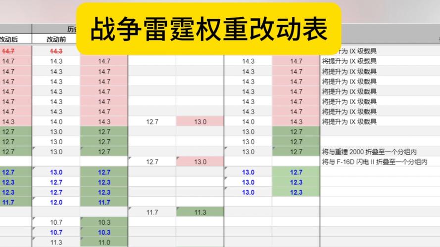 战雷打折时间表