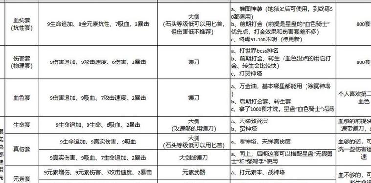 微信小小勇者最强武器