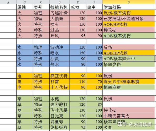 宝可梦看破技能