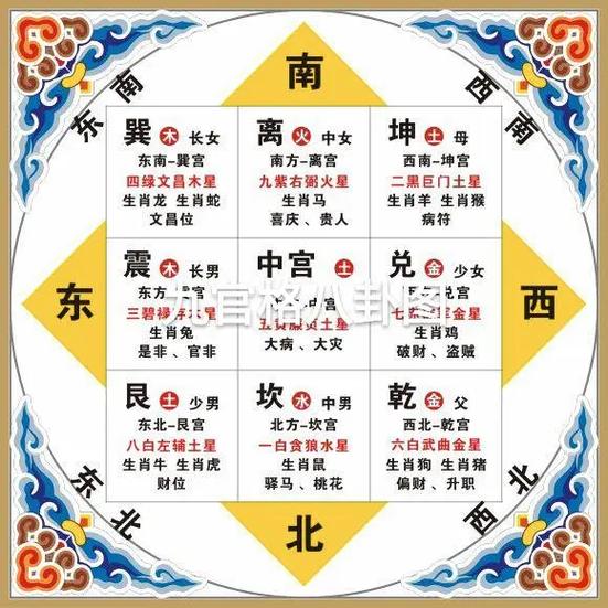 九宫格图案的含义截图3