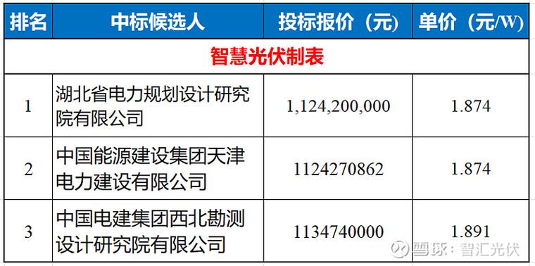 中国华能招标网(官网)截图2