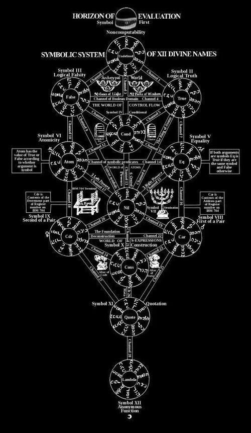 所罗门72柱魔神第一柱