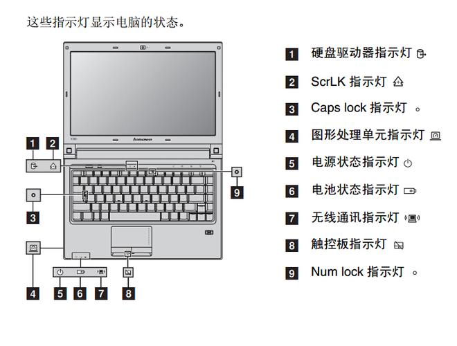 联想笔记本指示灯