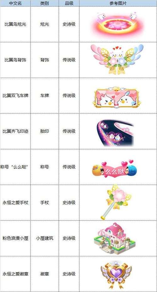 跑跑卡丁车挚爱送金币任务