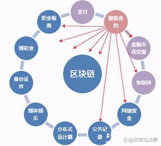 区块链有什么价值