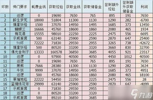 109有必要刷神器吗截图2