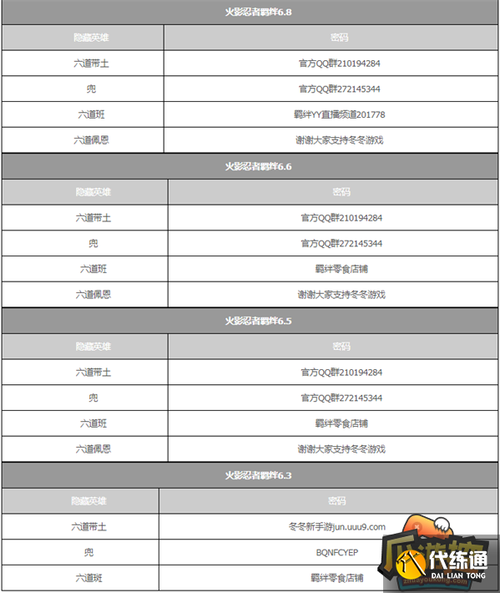 羁绊3正式版隐藏密码