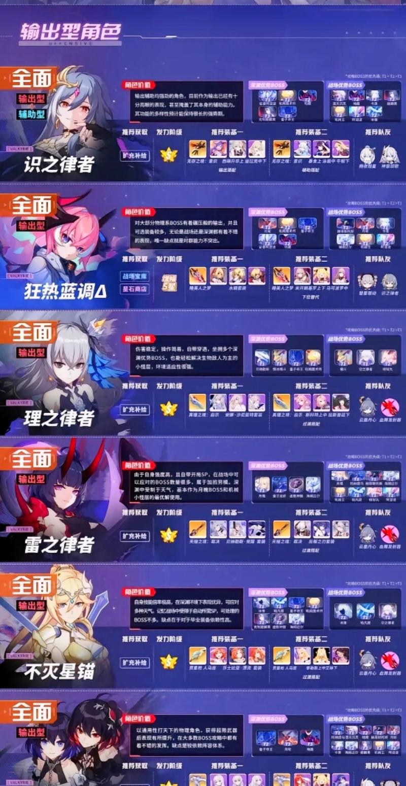 崩坏三等级划分截图2