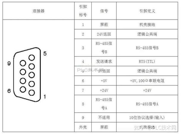 tomcat的默认端口