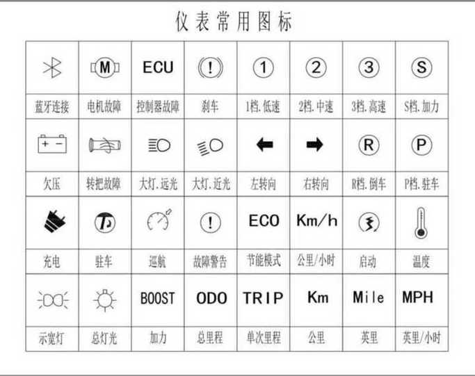 雅迪电动车显示故障图标大全