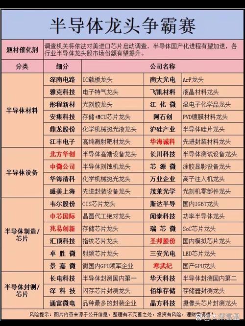 半导体材料龙头概念股