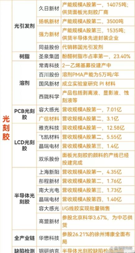 半导体材料龙头概念股截图3