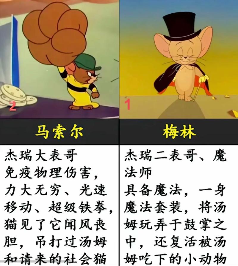 猫和老鼠猫实力排行榜