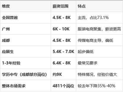 中控工资一月多少钱