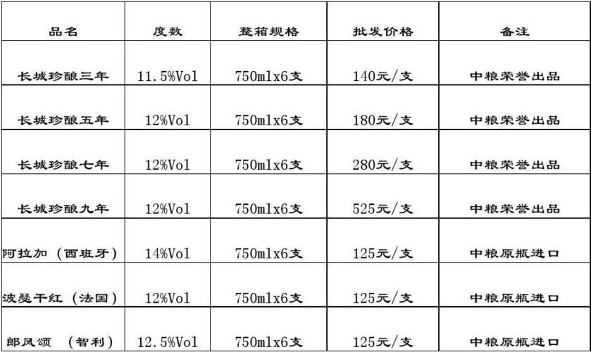 一般红酒价格多少 一般红酒价格多少