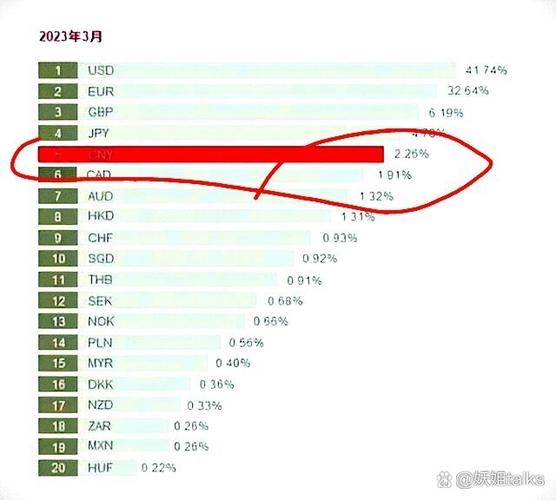 中国货币排名世界第几