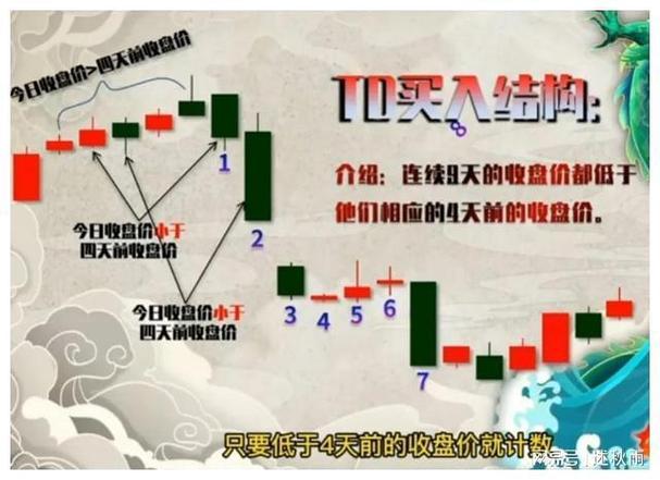 神奇九转口诀截图3