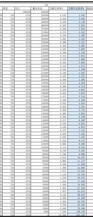30万装修贷一个月还多少