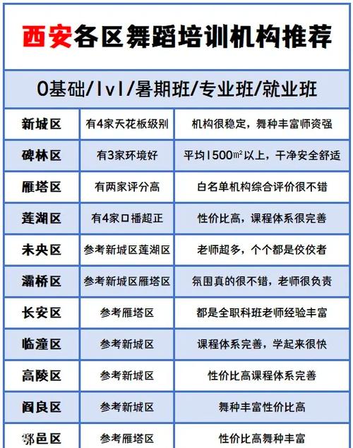 西安舞蹈集训学校排名