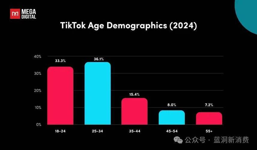 tiktok全球用户量2021