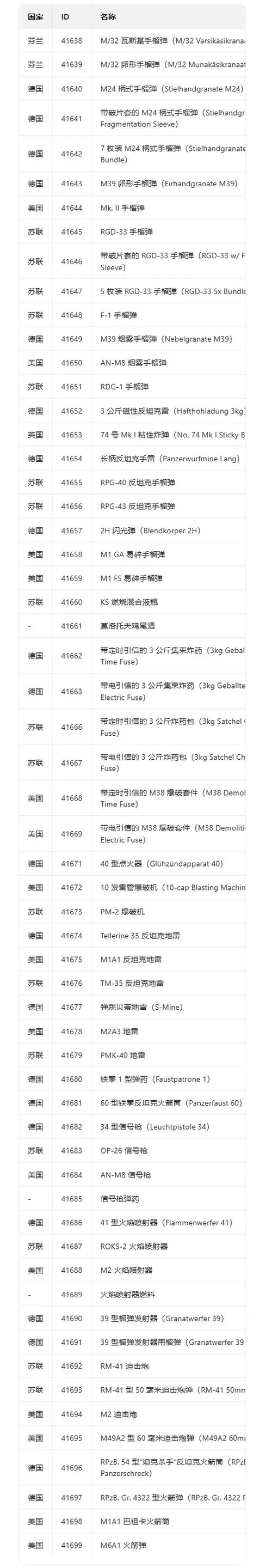 物品ID大全列表