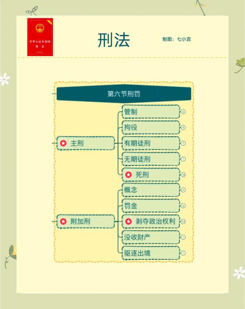 我国刑法规定了哪些刑罚制度