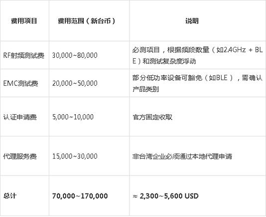 蓝牙需要用钱吗