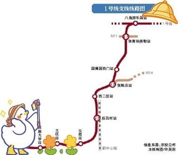 北京地铁南长支线
