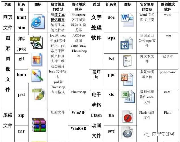 手机app文件夹分类名称创意截图3